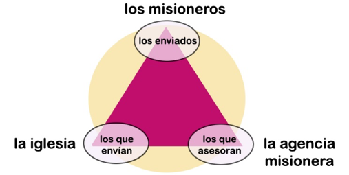 Triángulo Ministerial